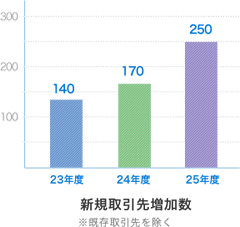 �V�K����摝����